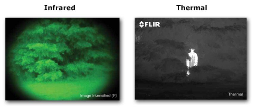 What Is The Difference Between Infrared Camera And Thermal Camera?